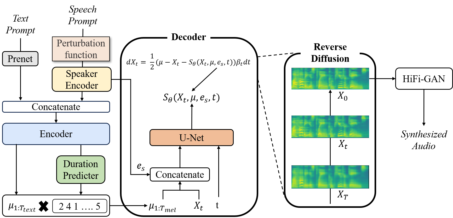 fig1