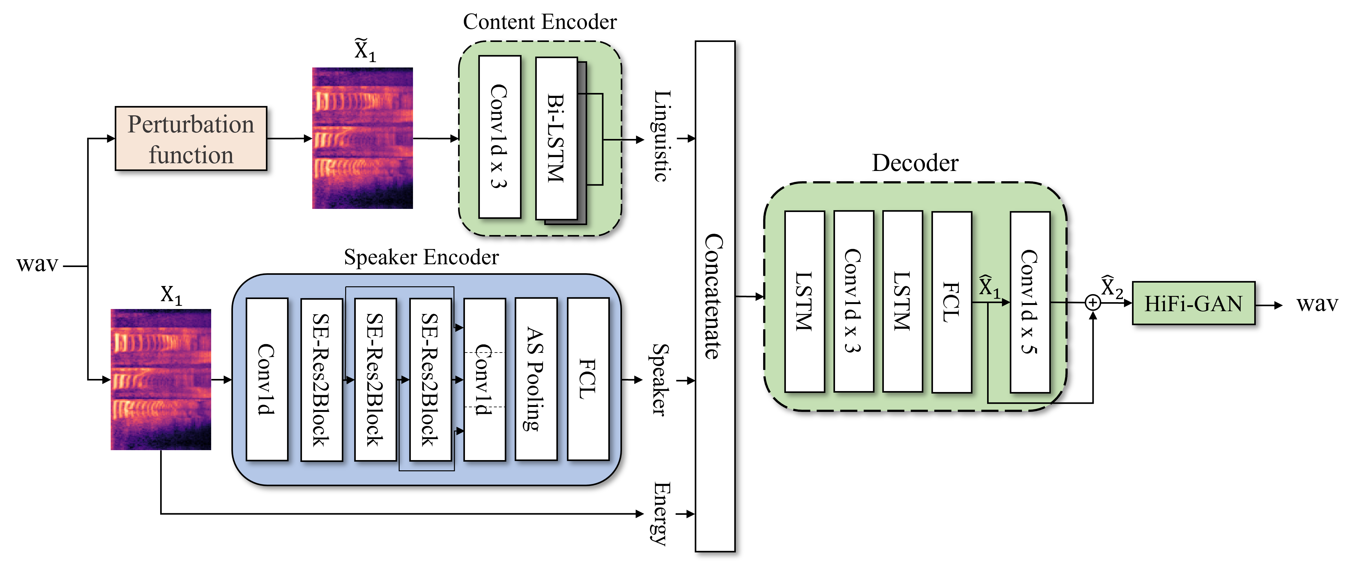 perturbation_autovc